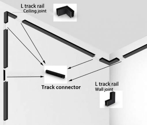 NỐI GÓC RAY NAM CHÂM - Ảnh 2